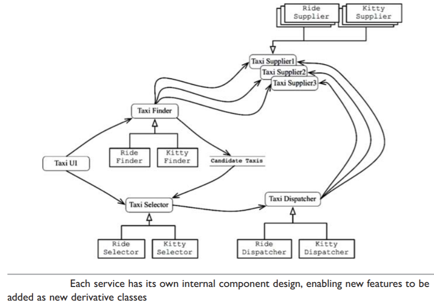 services-internal-component