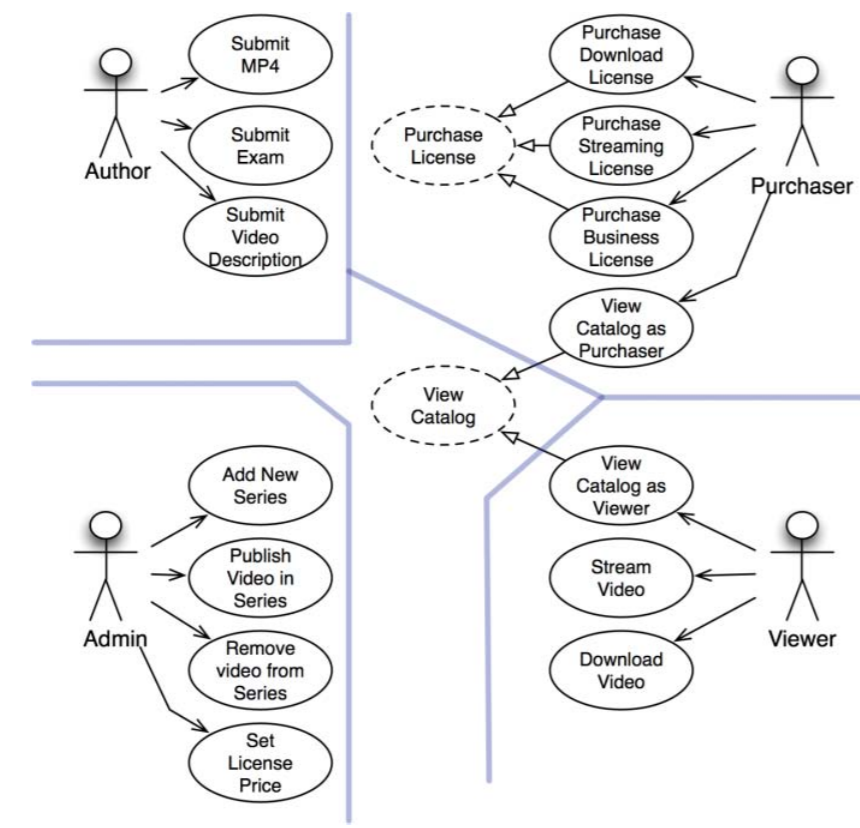 use-case-analysis