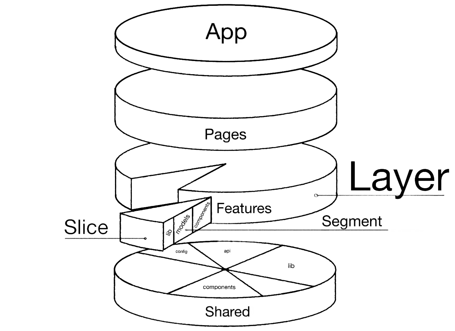 visual_schema