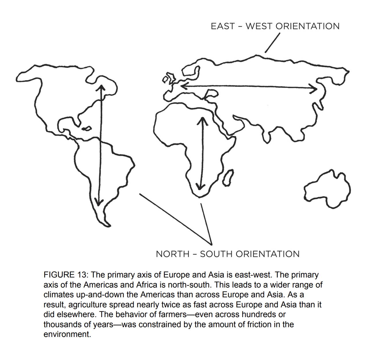 continent-types