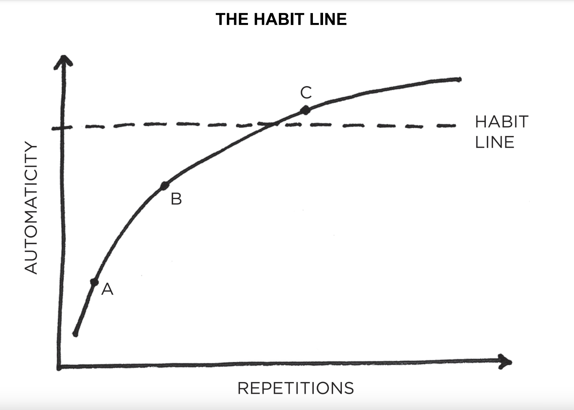 habit-line