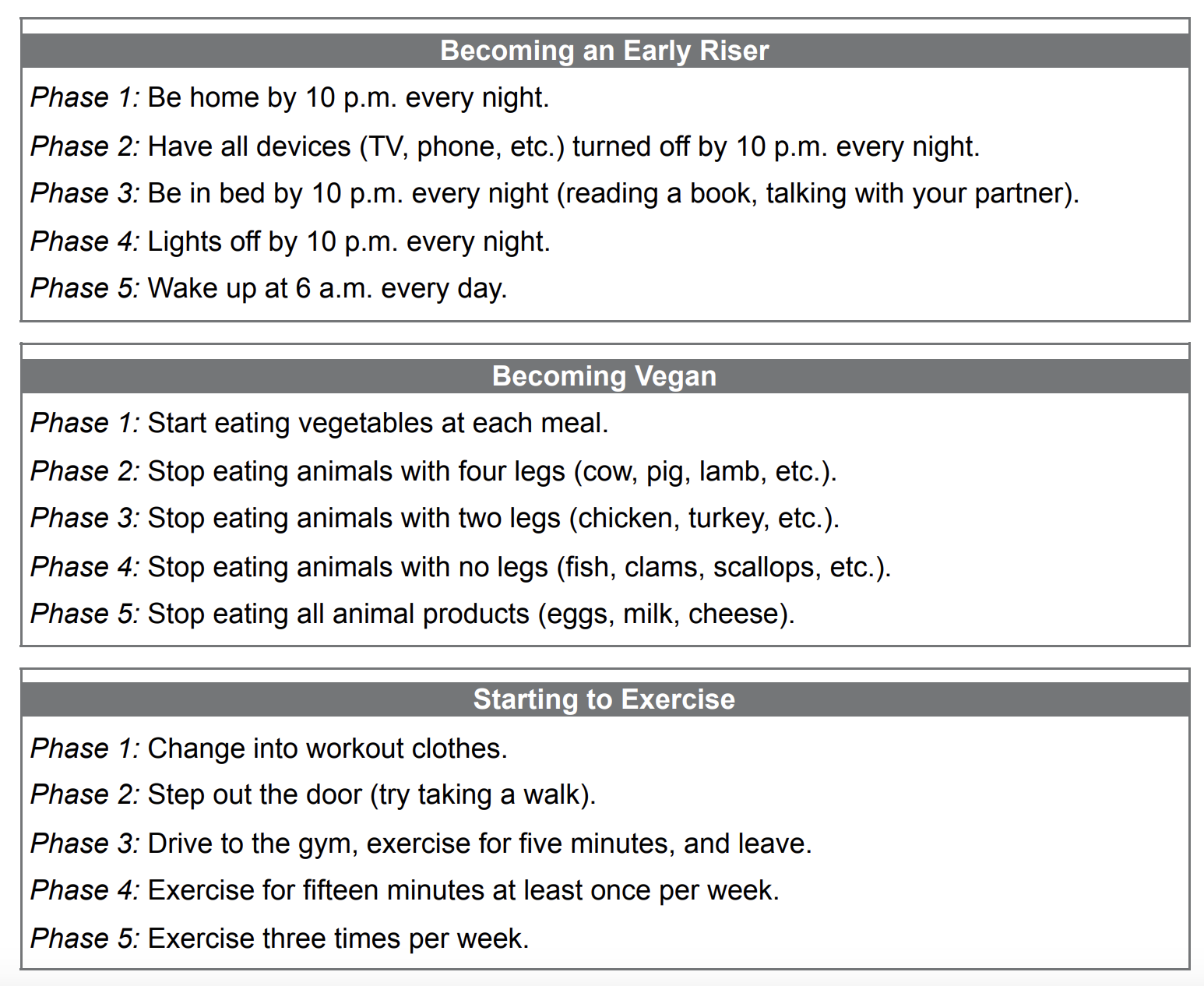 habit-shapings