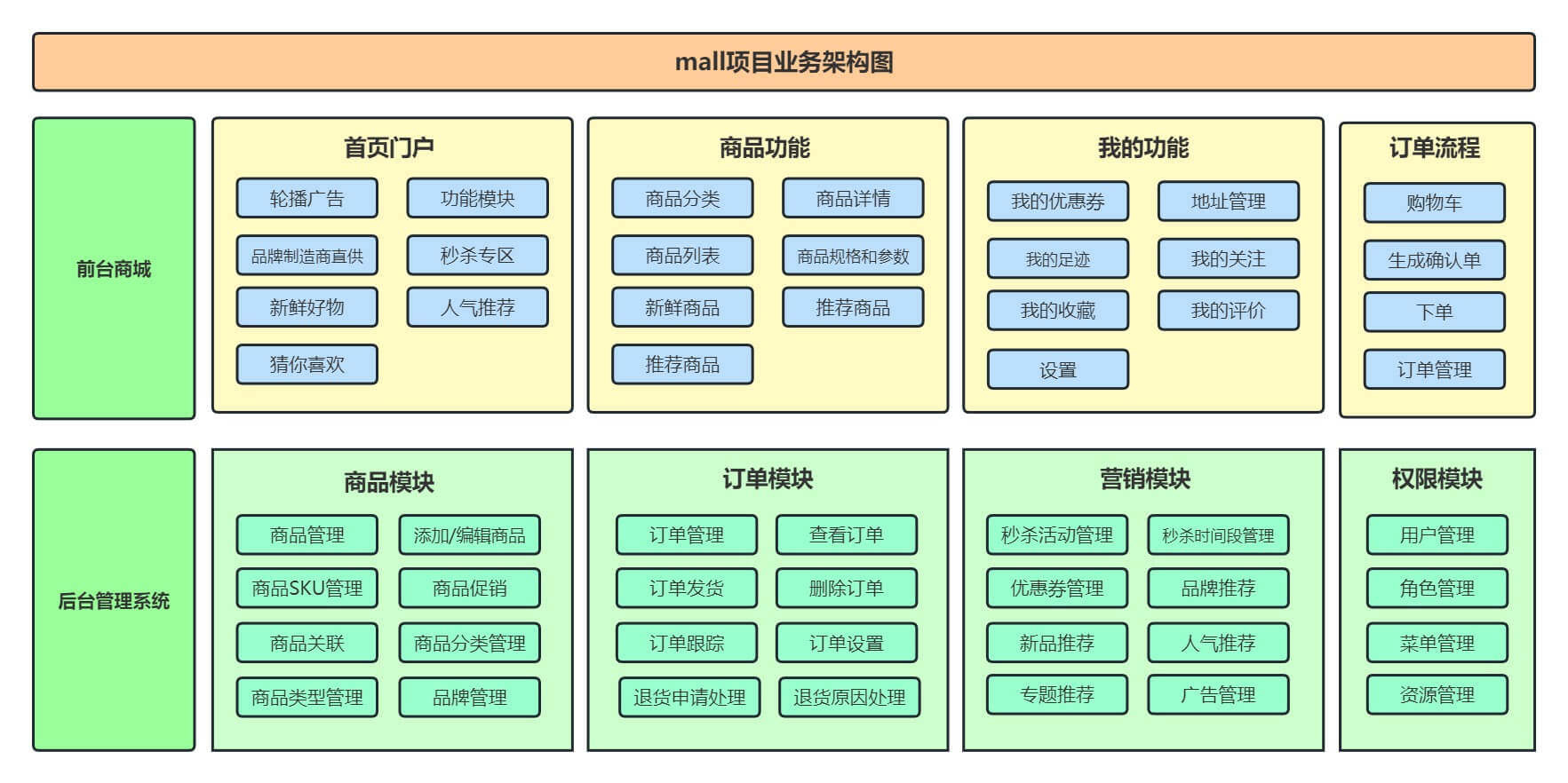 系统架构图