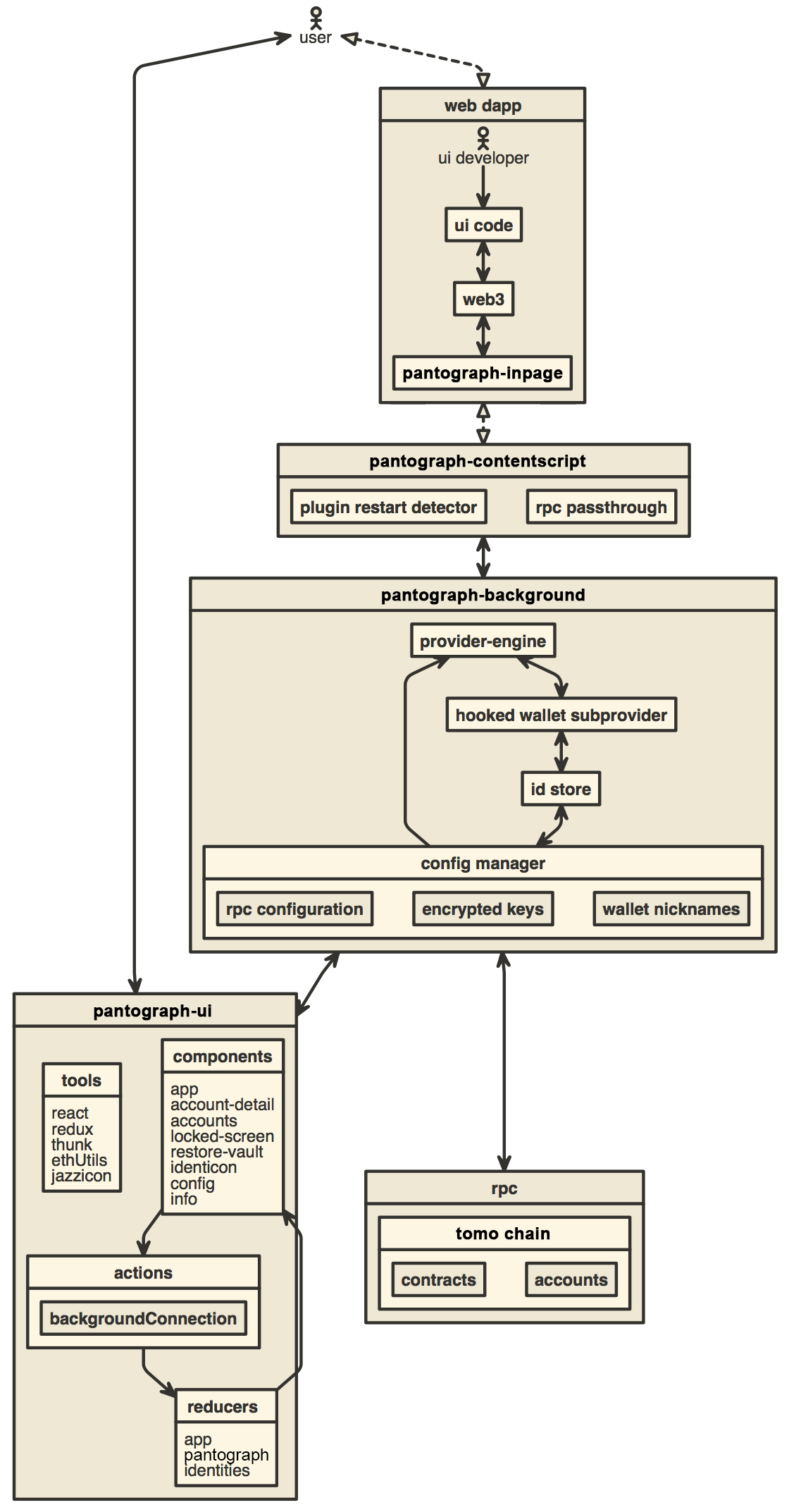 Architecture Diagram