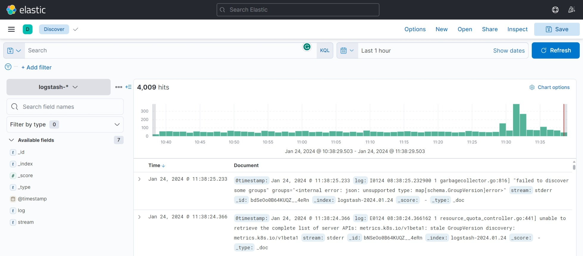 Kibana Dashboard