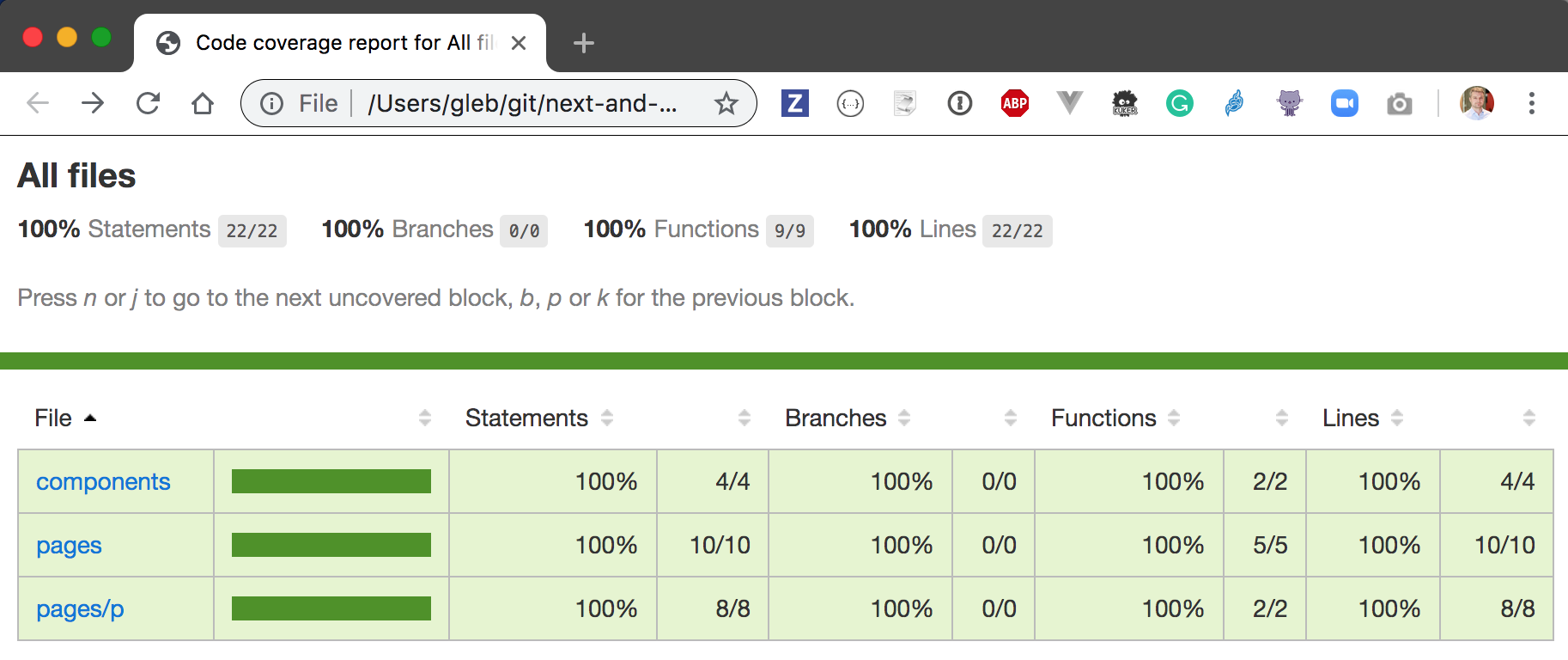 Code coverage report