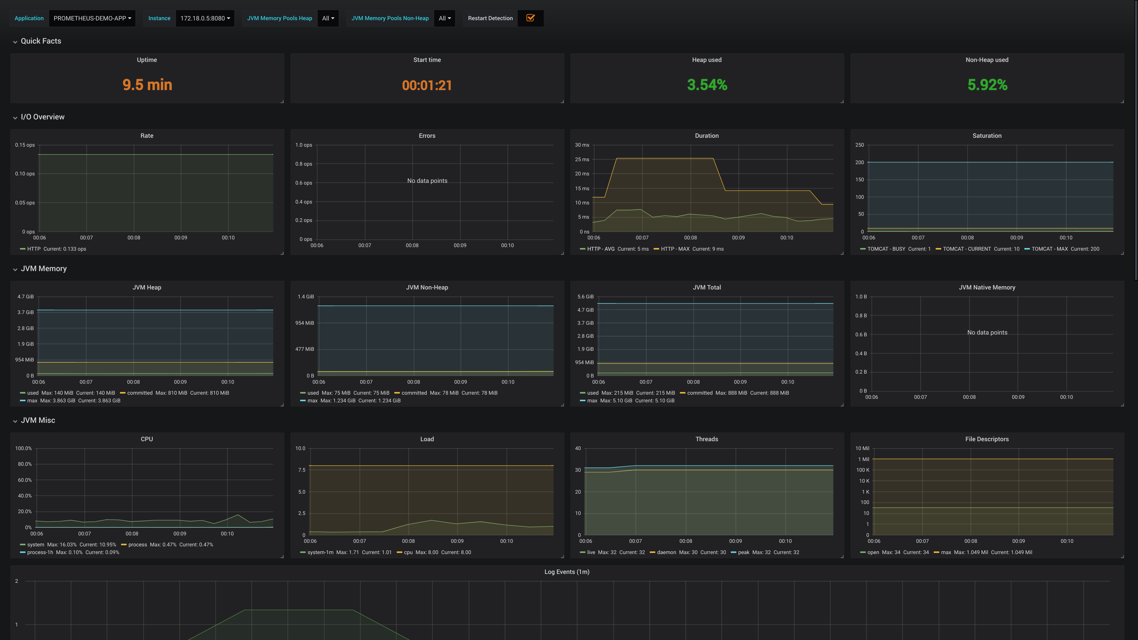 Grafana Dashboard