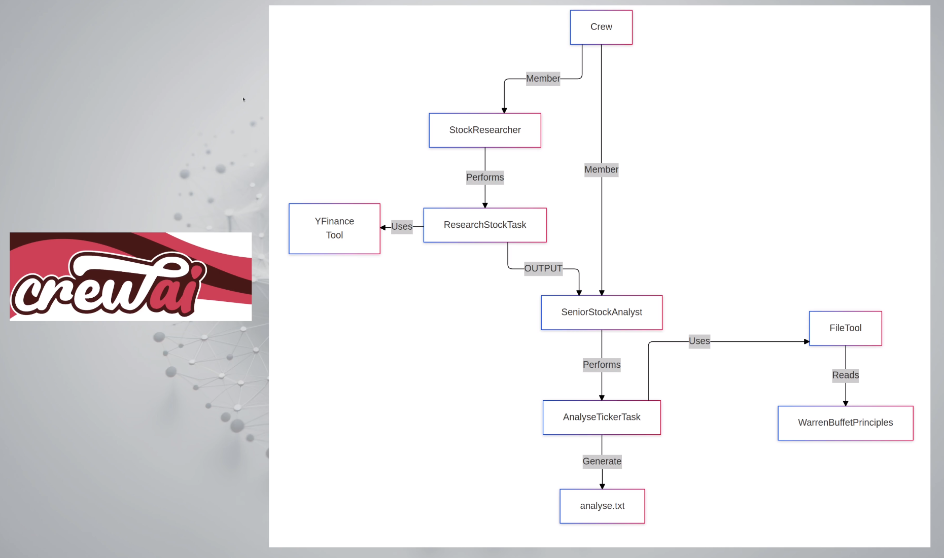 CrewAI use case