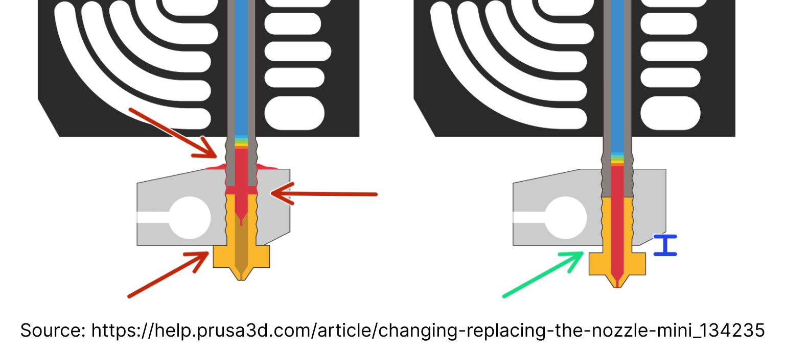 hotend