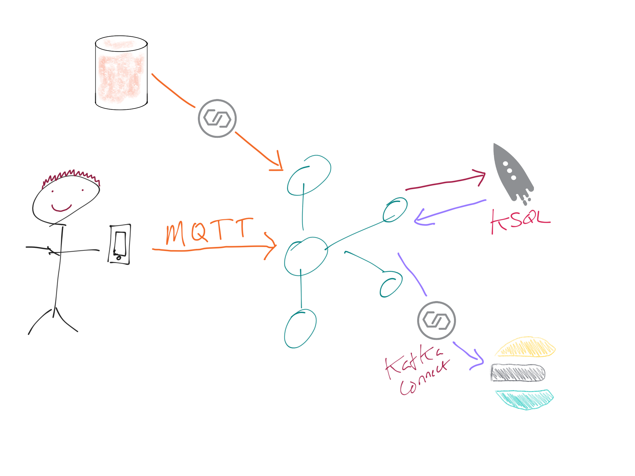 mqtt kafka 02