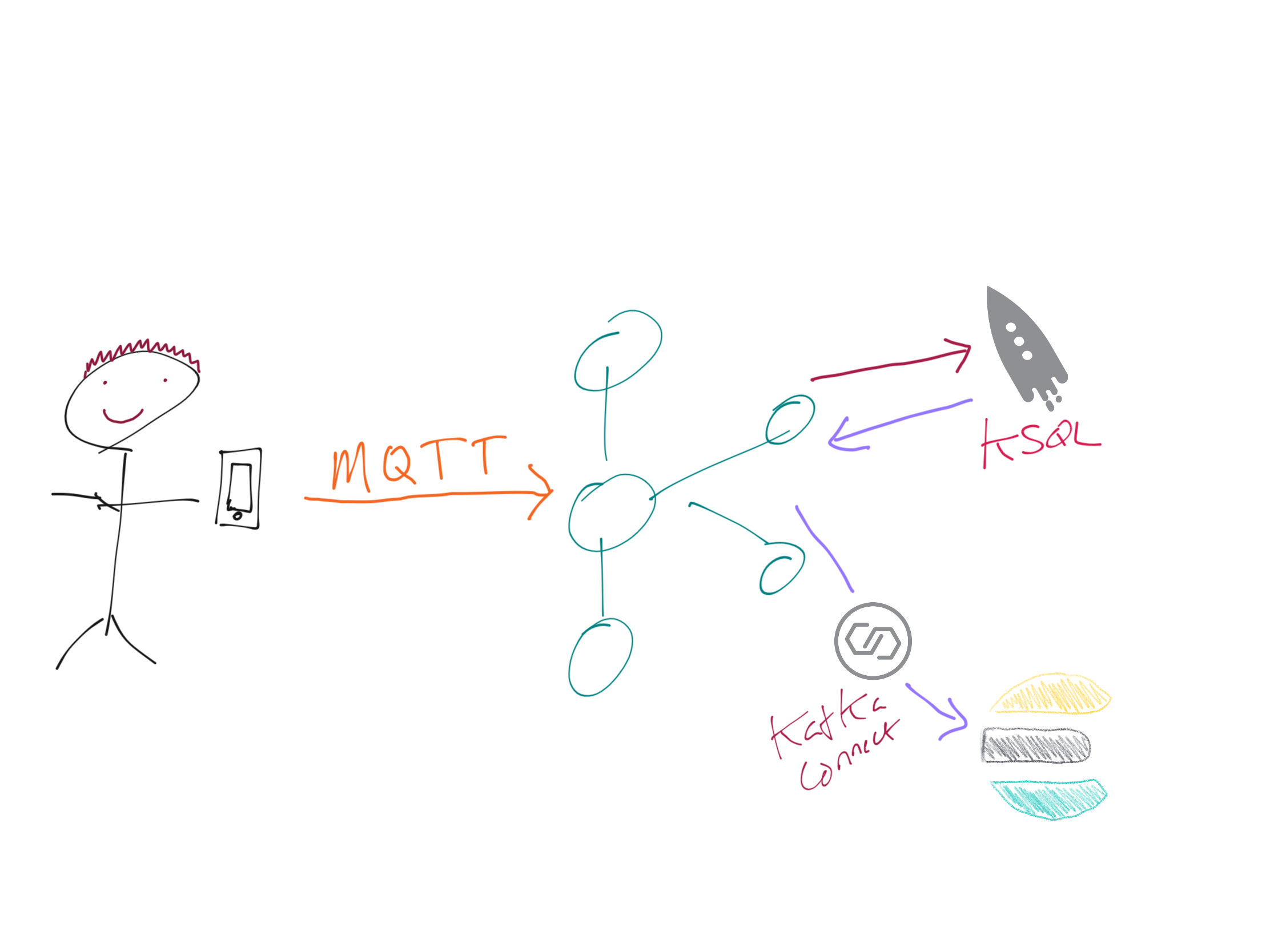 mqtt kafka 03