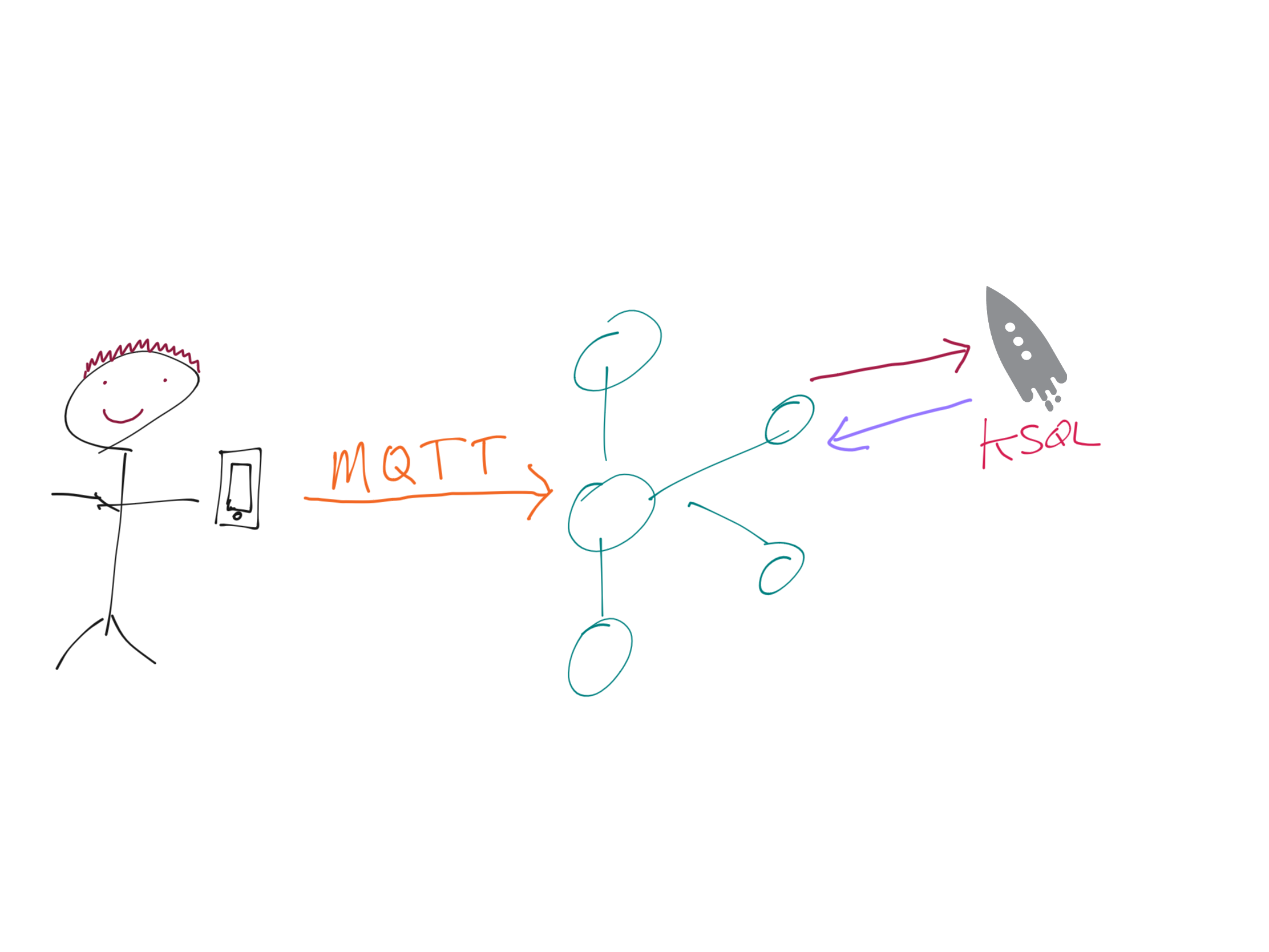 mqtt kafka 04