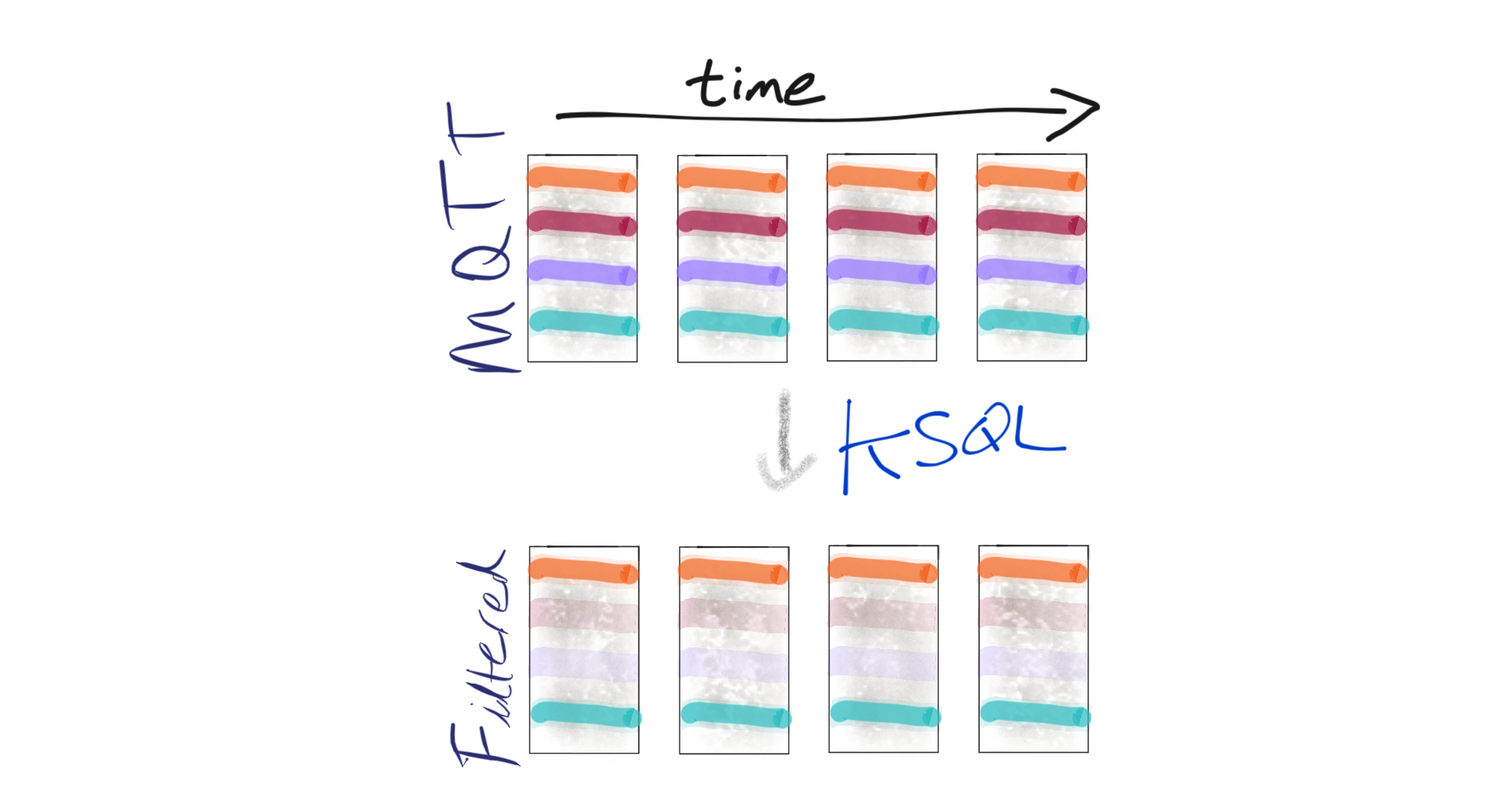 mqtt kafka 09