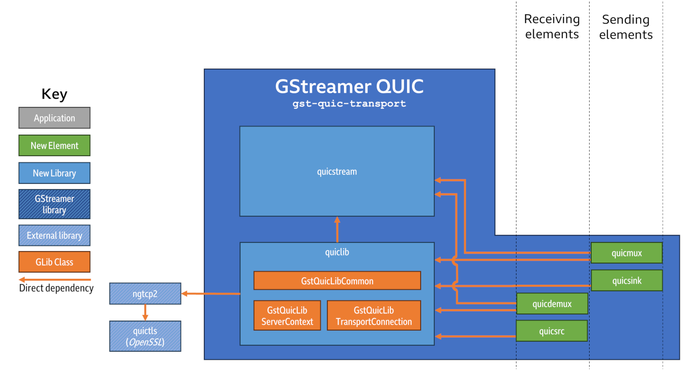 A diagram showing the plugin architecture