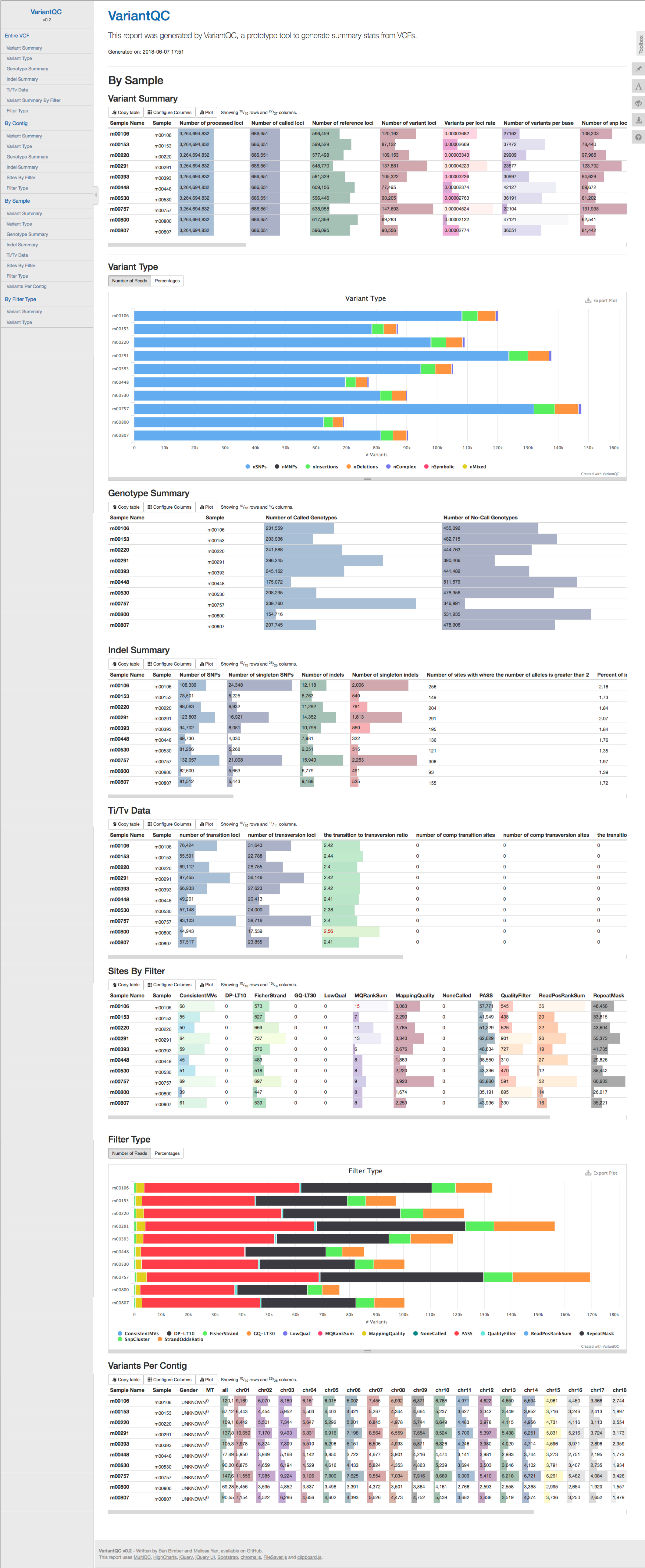 VariantQC_Report