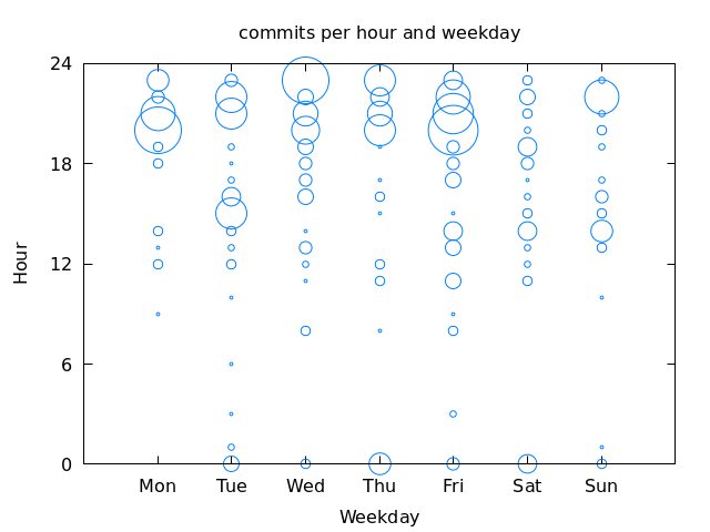 example graph