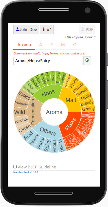 aroma wheel