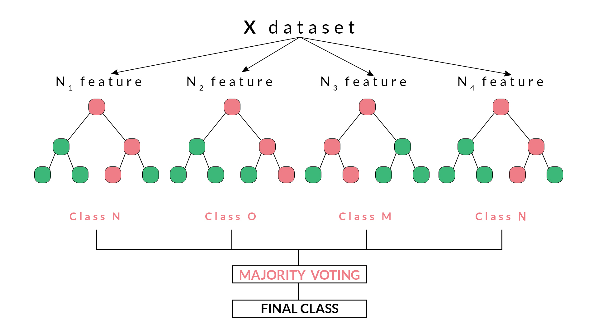 txsclassification