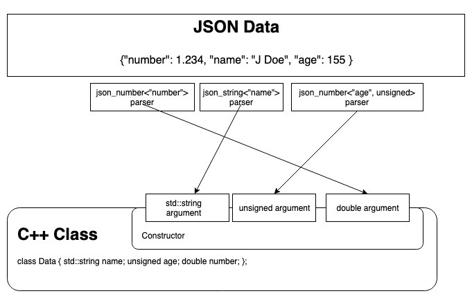 general parsing flow