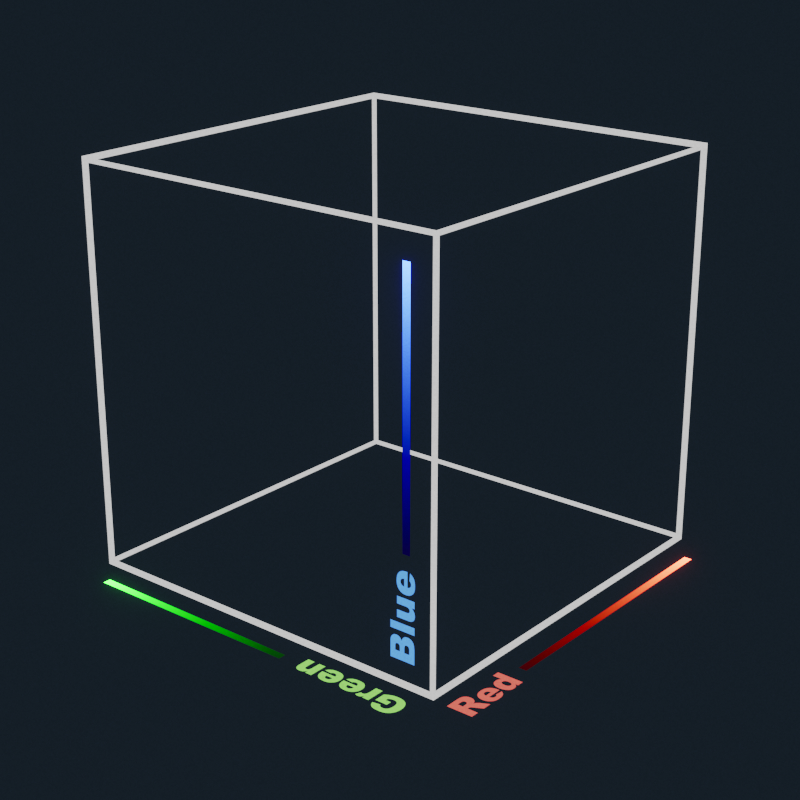 3D LUT Visualization