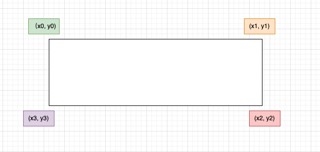 Poly Coordinate Diagram