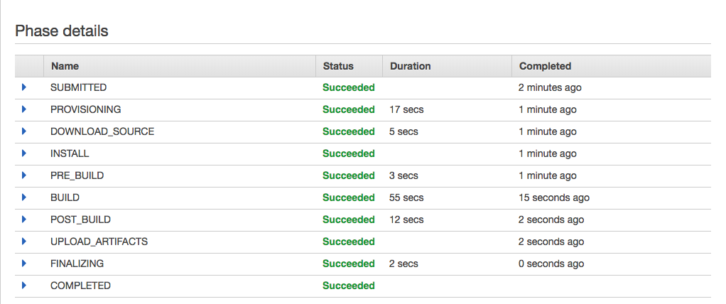 CodeBuild Status Succeeded