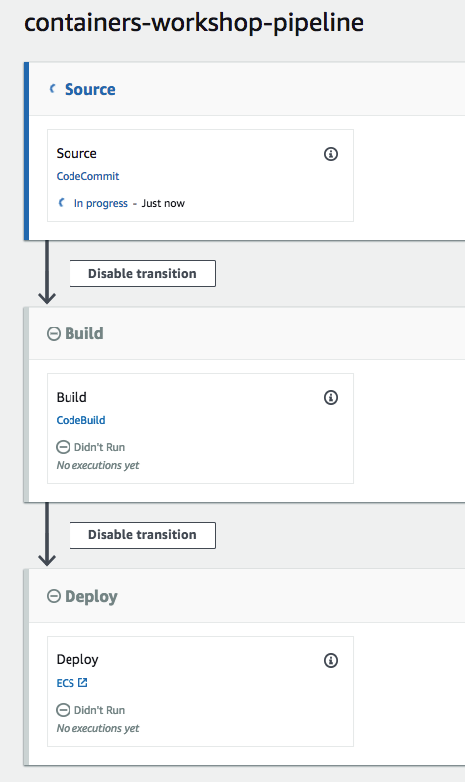 CodePipeline Running