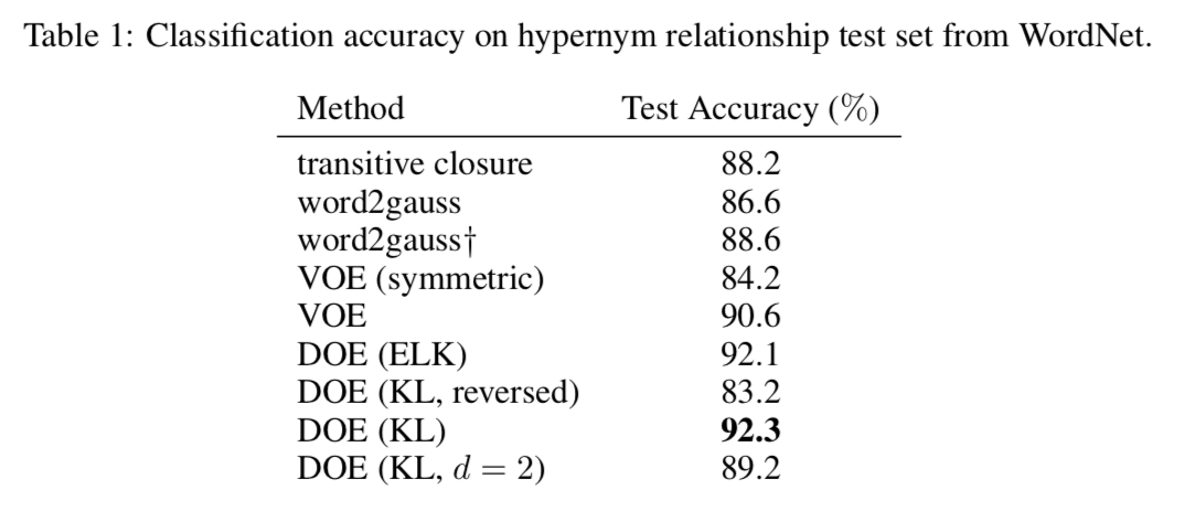 hypacctable