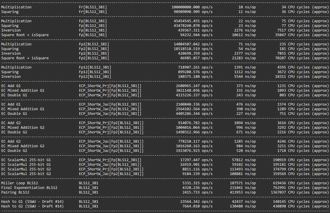 BLS12-381 perf summary