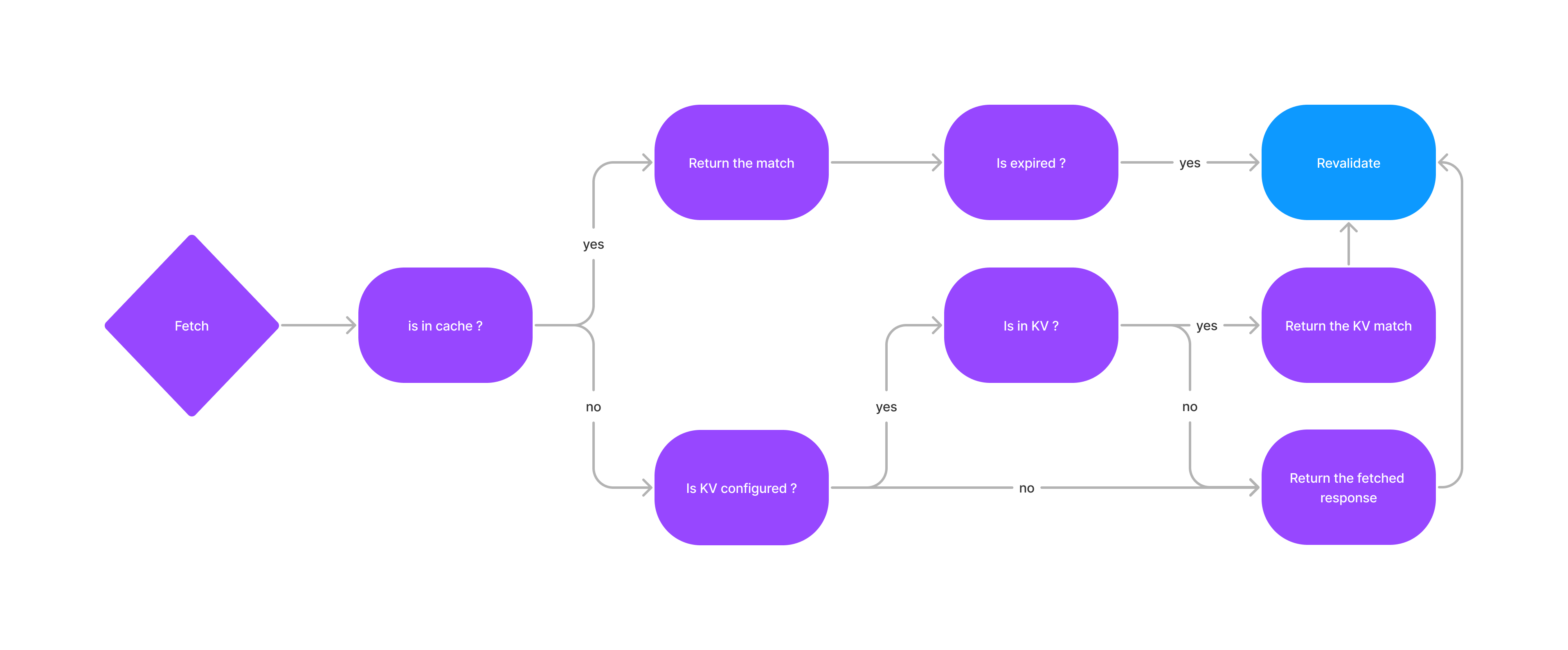 schema