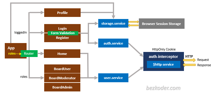 angular-14-jwt-authentication