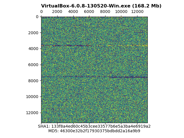 Visualization of VirtualBox-6.0.8-130520-Win.exe