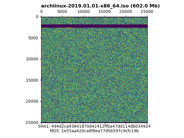 Visualization of archlinux-2019.01.01-x86_64.iso