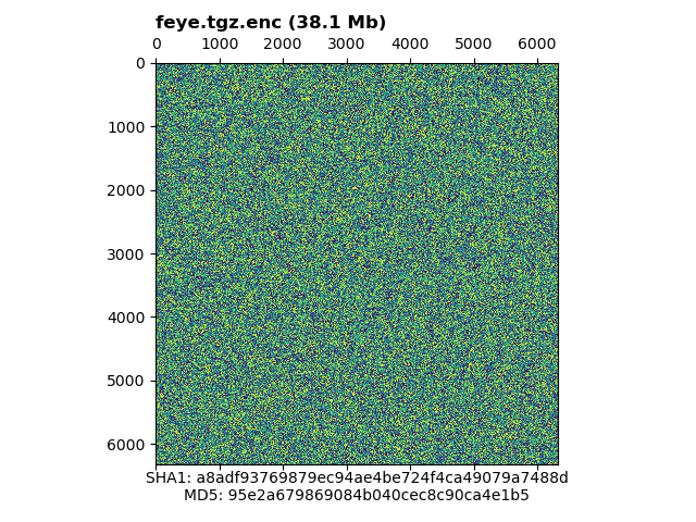 Visualization of feye.tgz.enc