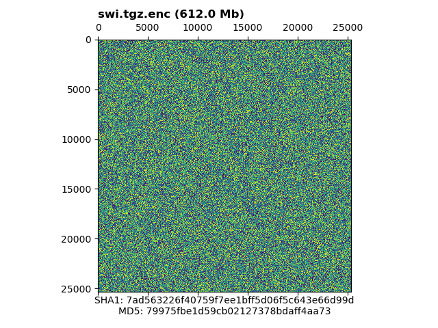 Visualization of swi.tgz.enc