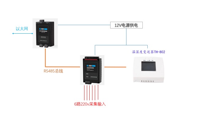 modbus