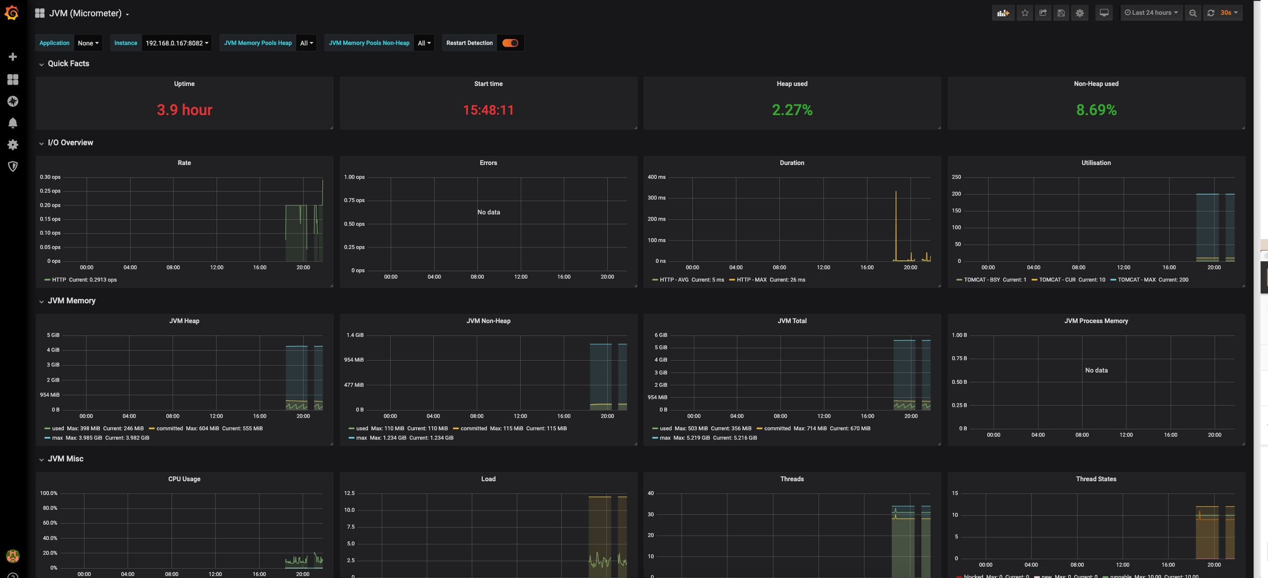 Monitoring Dashboard