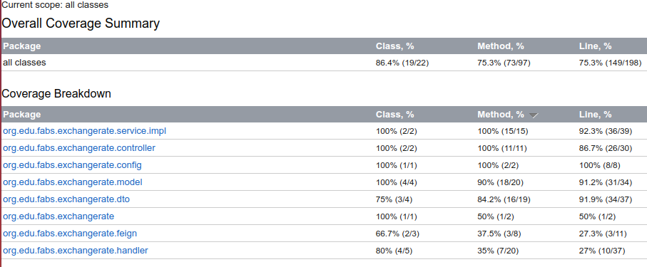 code coverage report