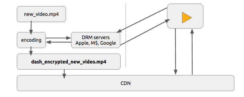 drm