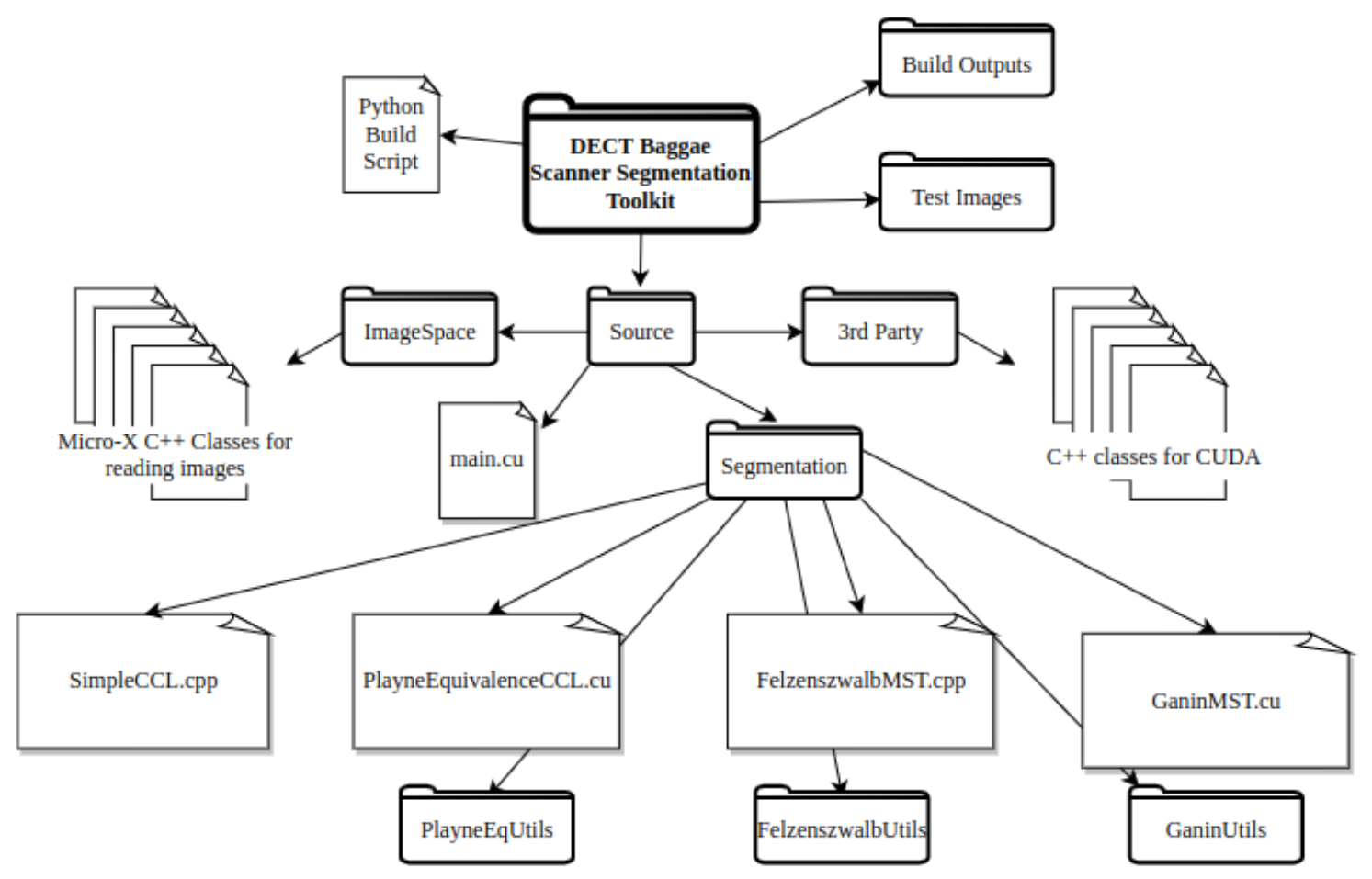 toolkit architecture