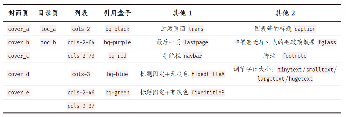 30 种自定义样式