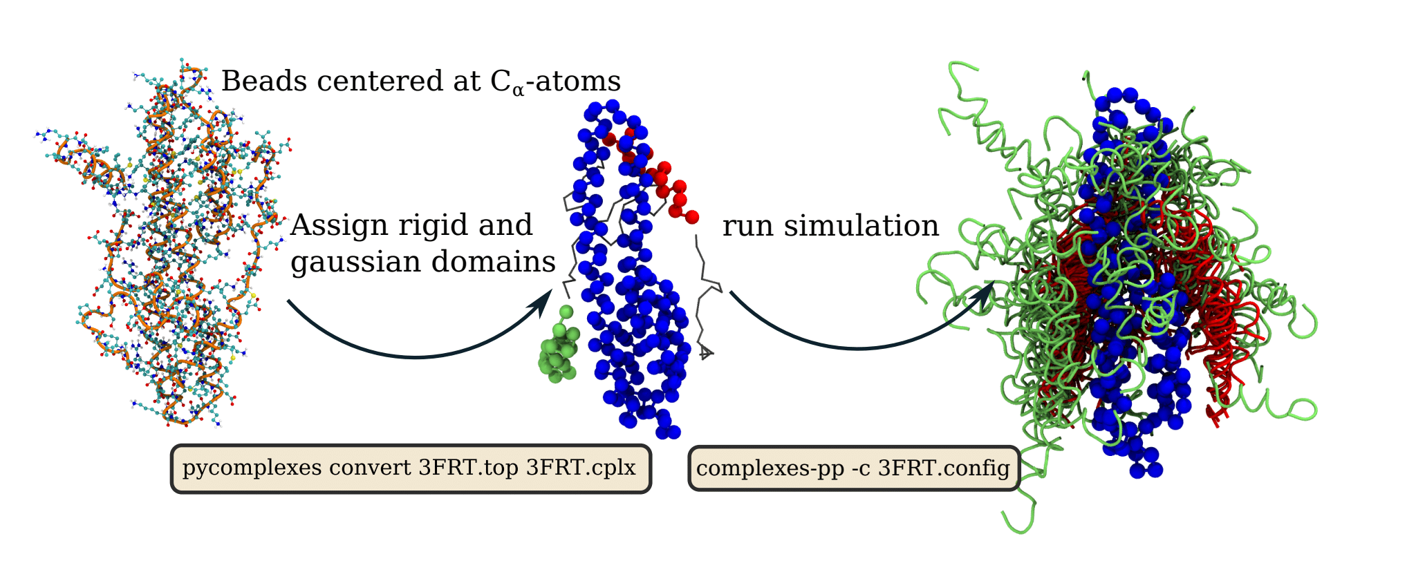 TOC