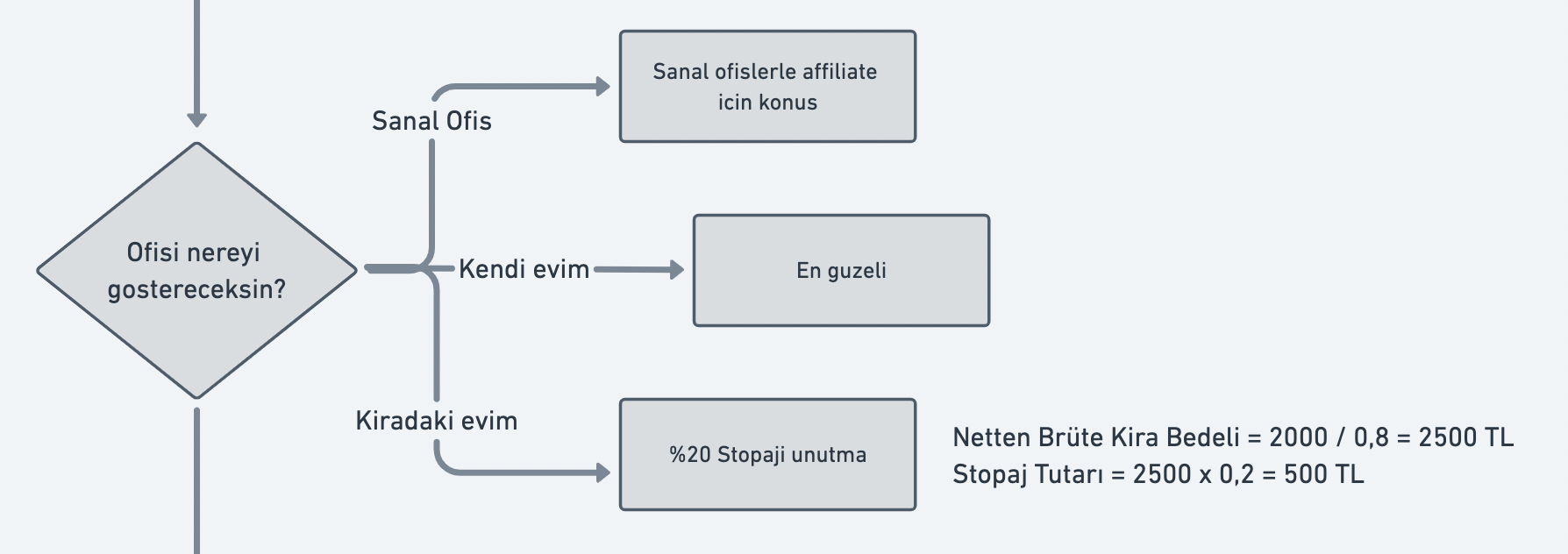 Ofis seçenekleri