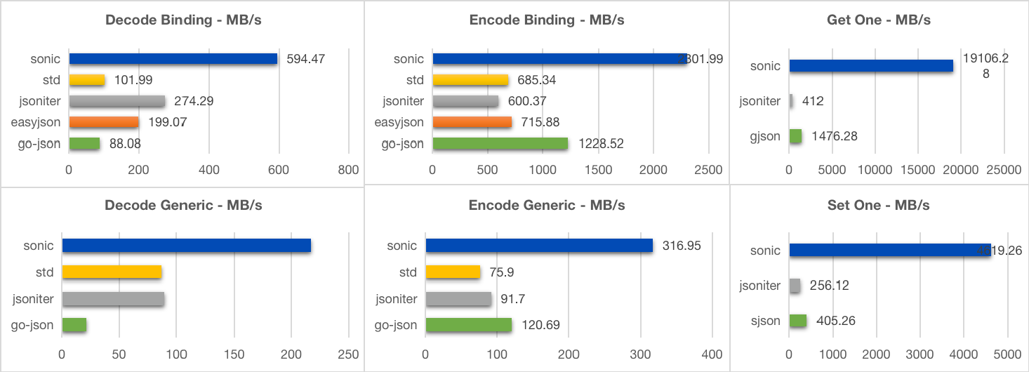 large benchmarks