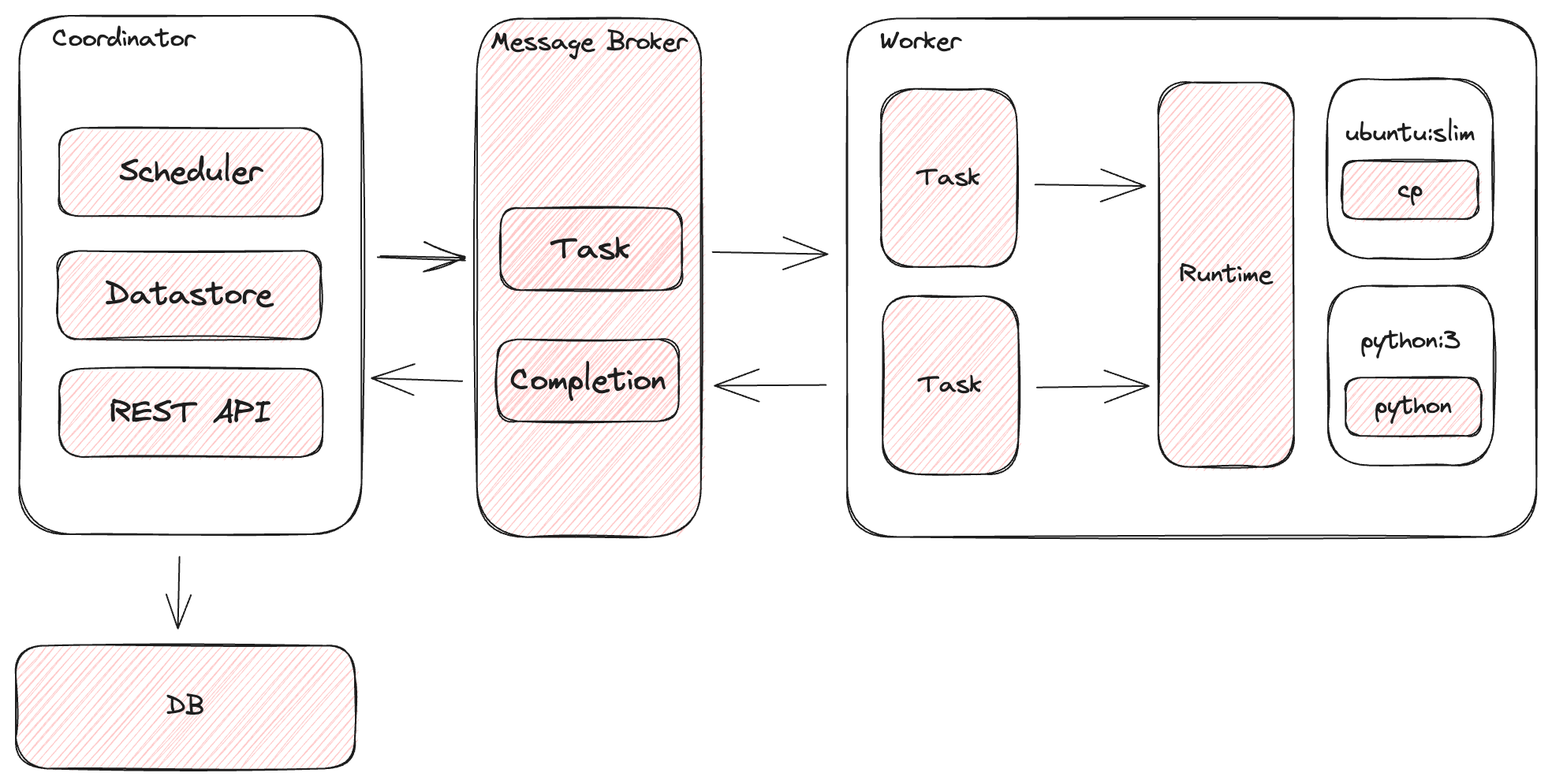 architecture diagram