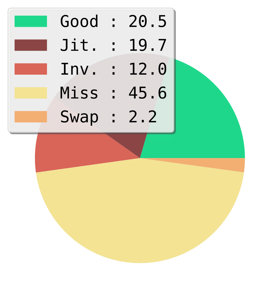 Overall Keypoint Errors