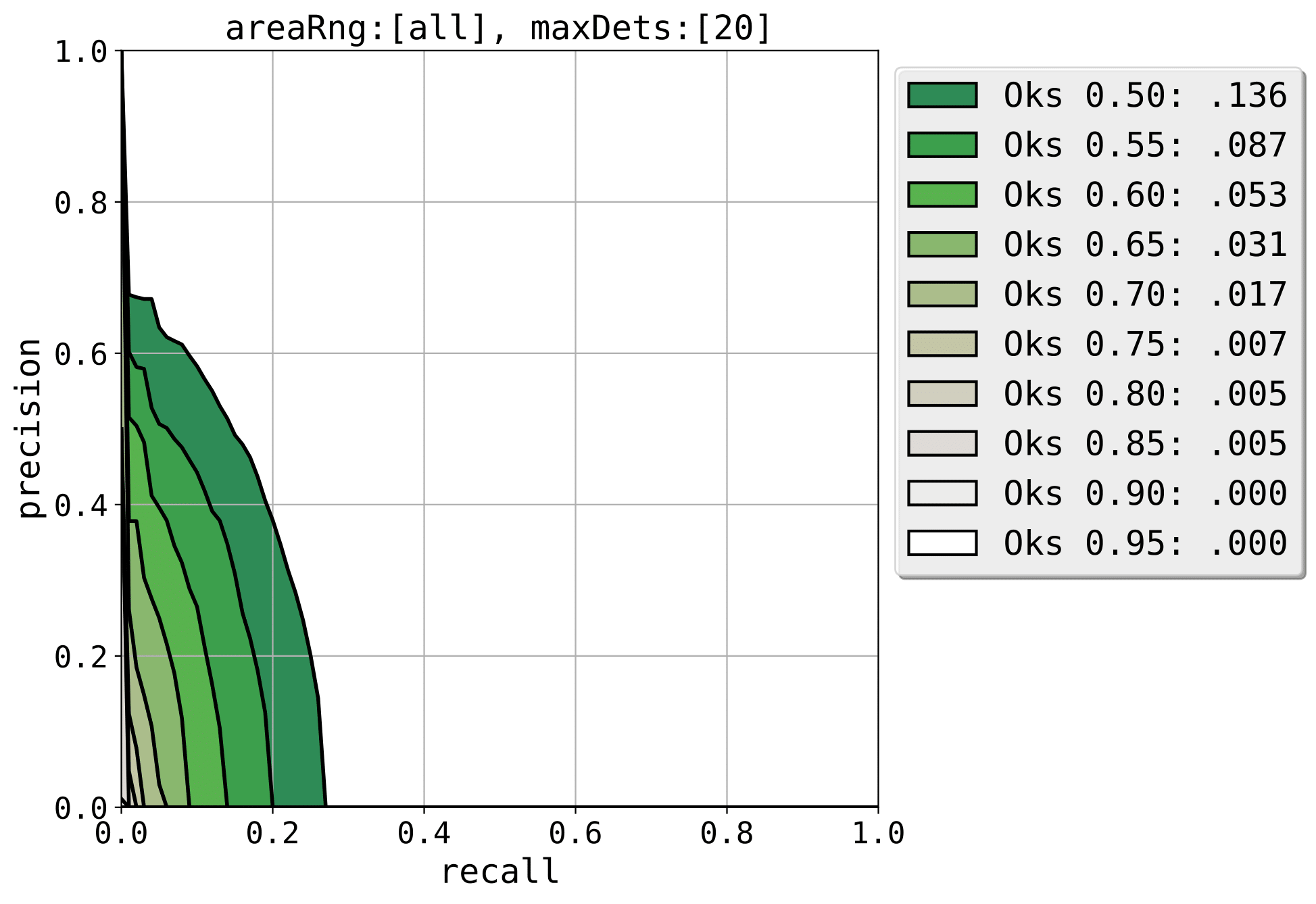 Precision/Recall Curve