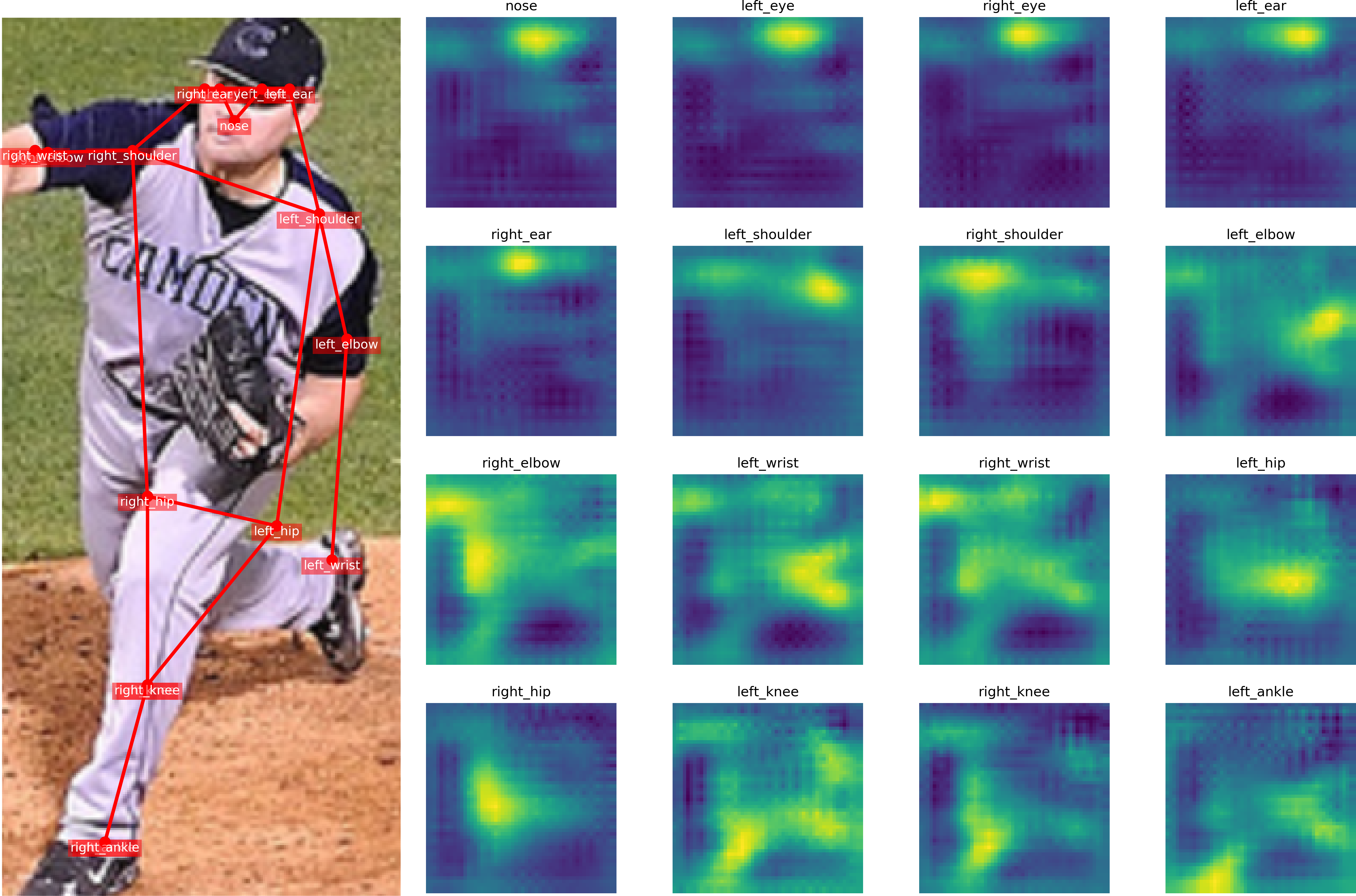 Heatmaps