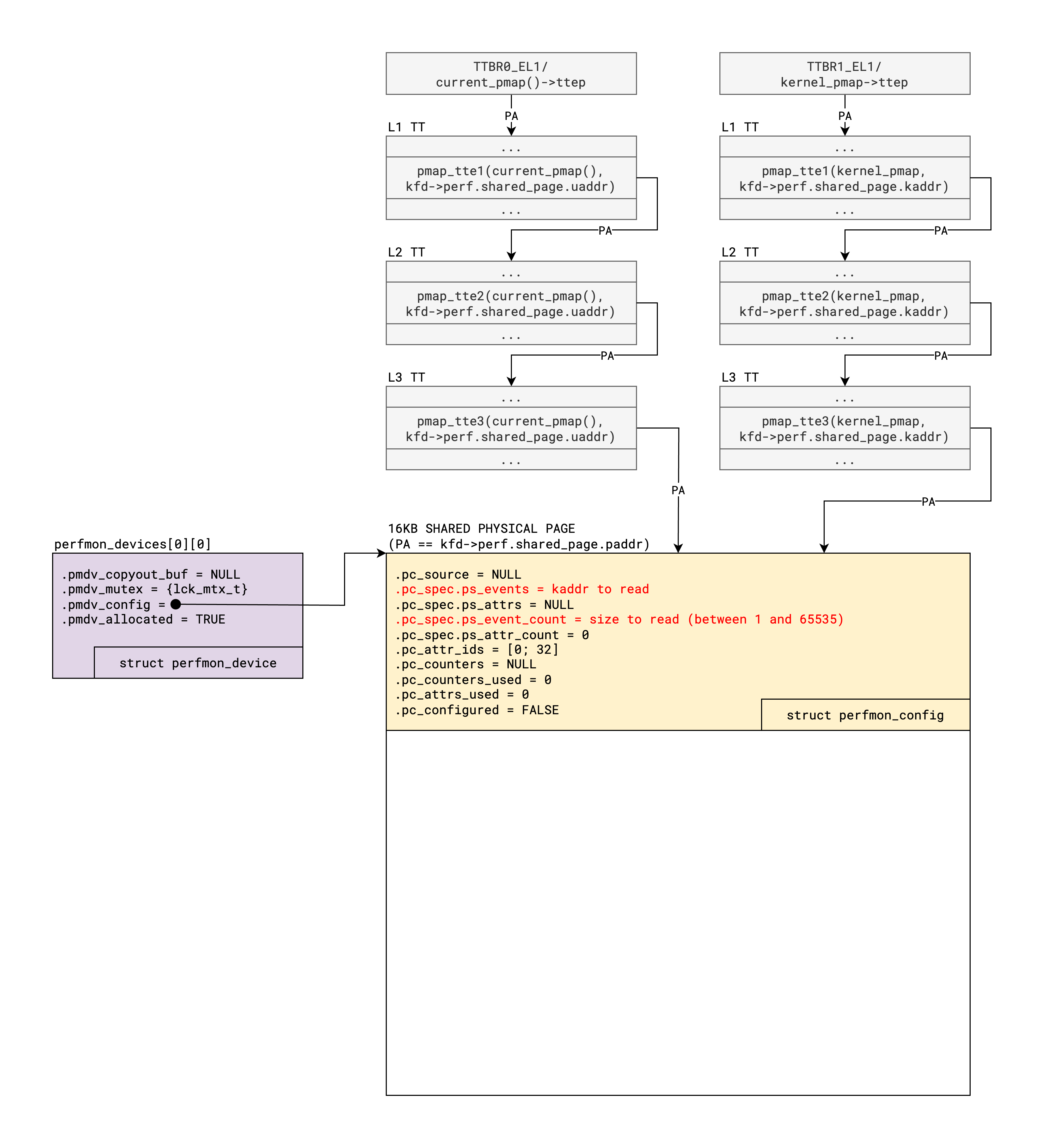 exploiting-puafs-figure1.png