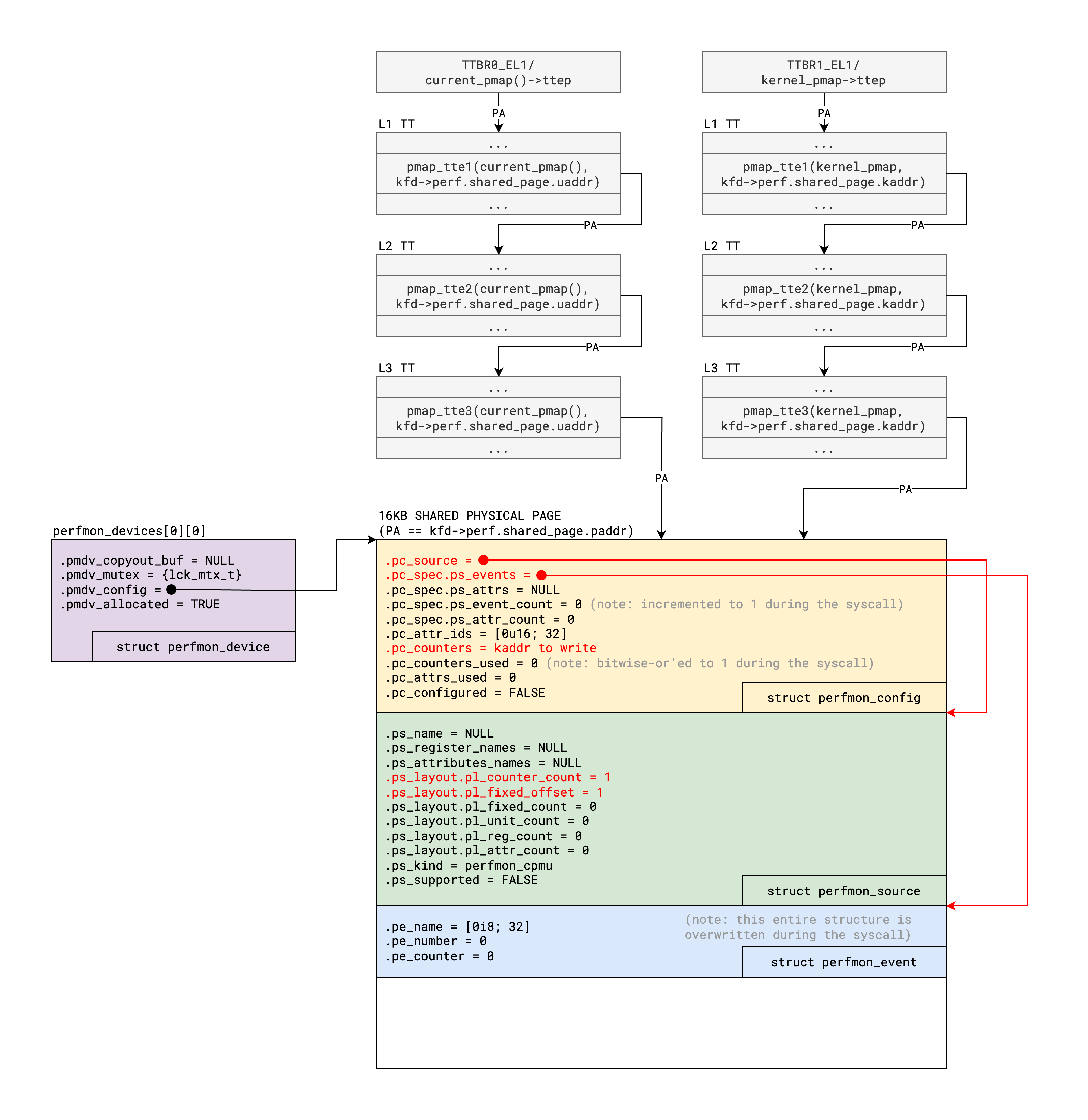 exploiting-puafs-figure2.png